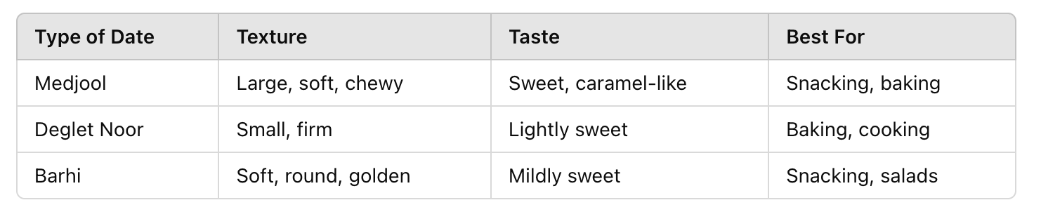 table of Are Dried Dates Healthy for You? Benefits and Nutritional Facts
